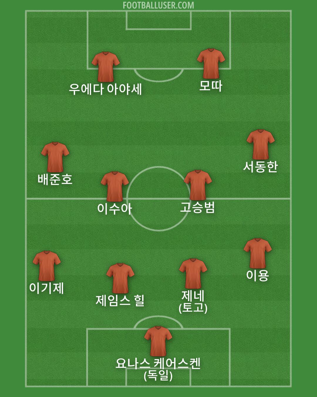 Custom Team Formation 2025