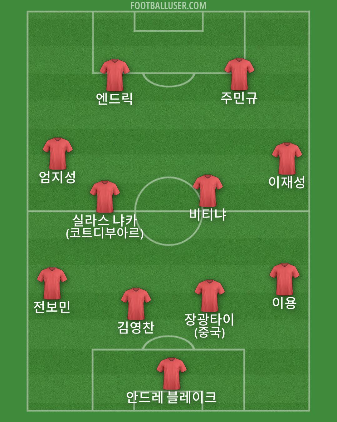 Custom Team Formation 2025