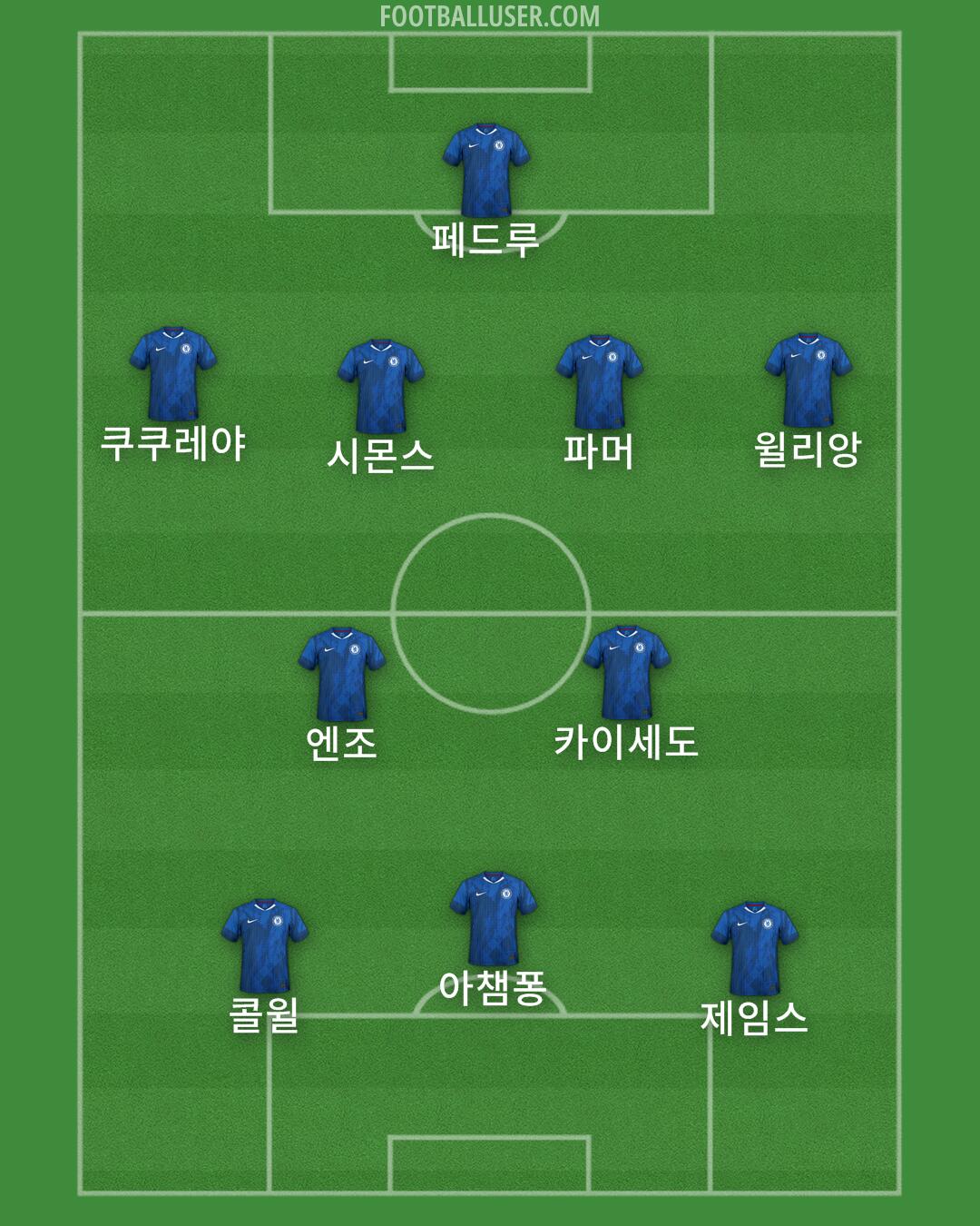 Chelsea Formation 2025