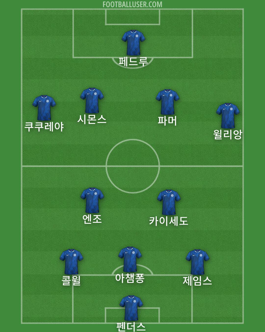 Chelsea Formation 2025