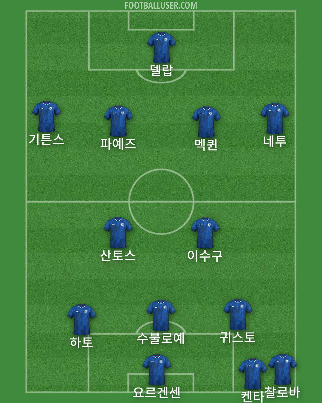 Chelsea Formation 2025