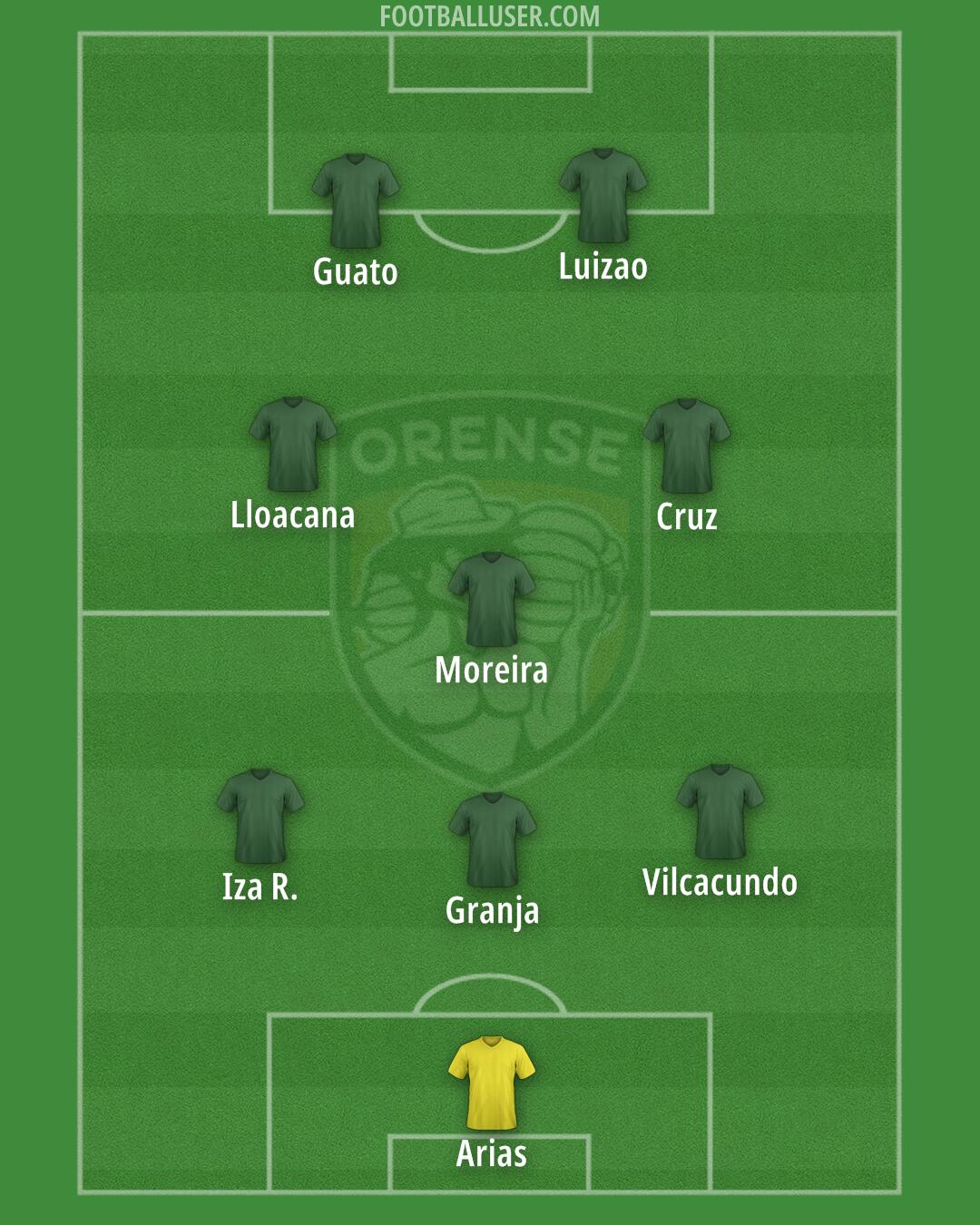 Orense Formation 2025