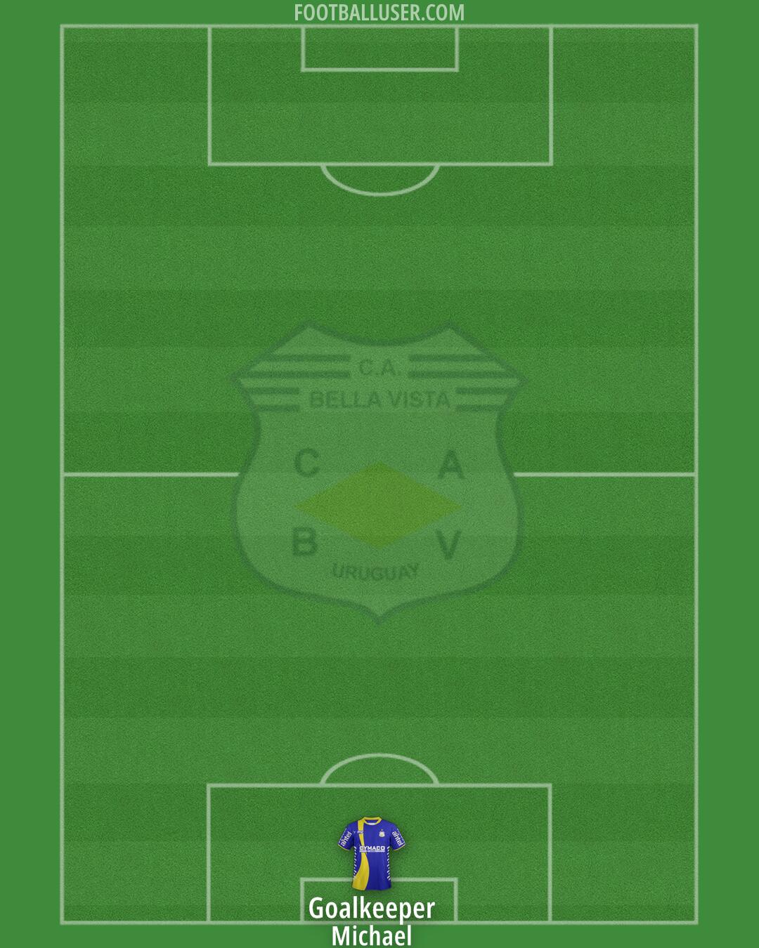 Bella Vista Formation 2025