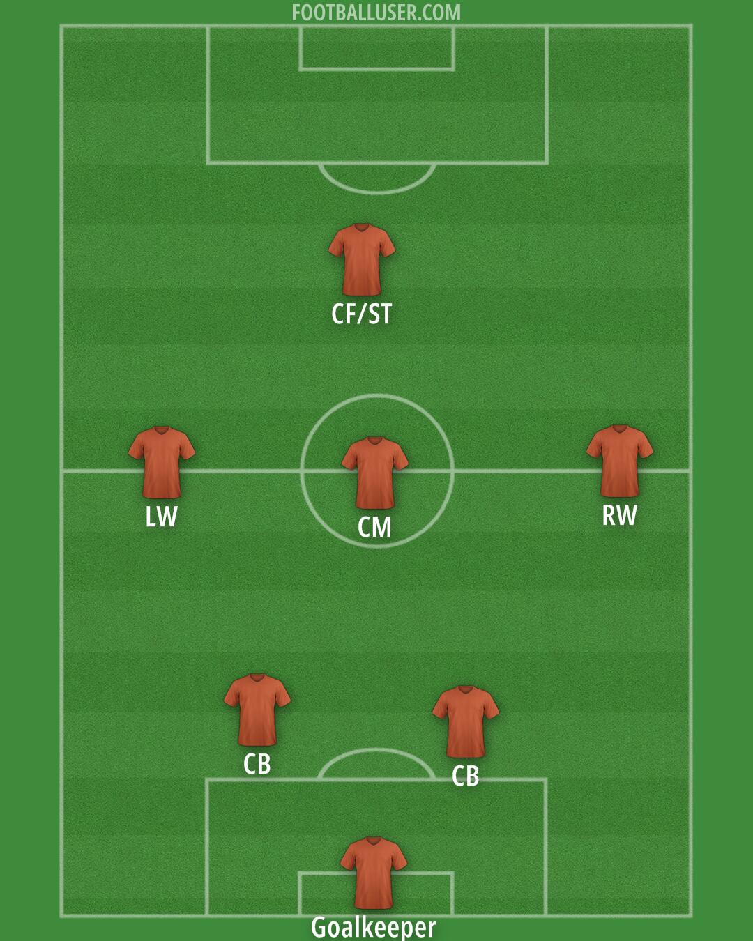 Custom Team Formation 2025