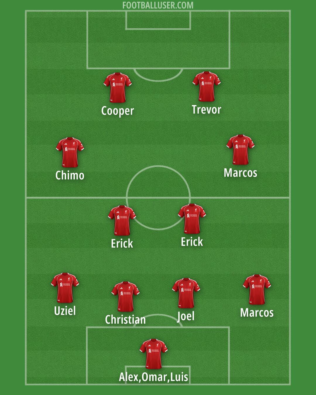 Liverpool Formation 2025