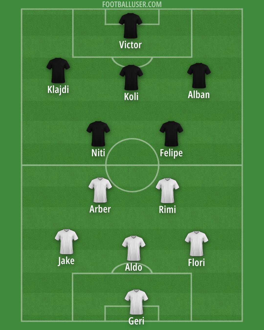 Custom Team Formation 2025