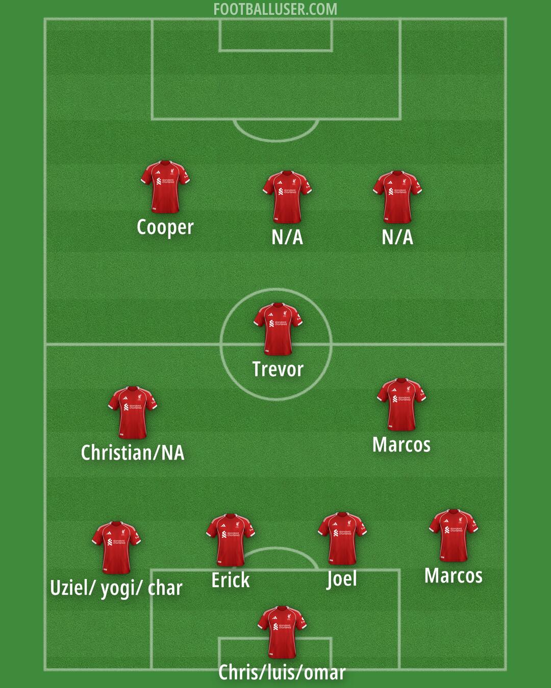 Liverpool Formation 2025