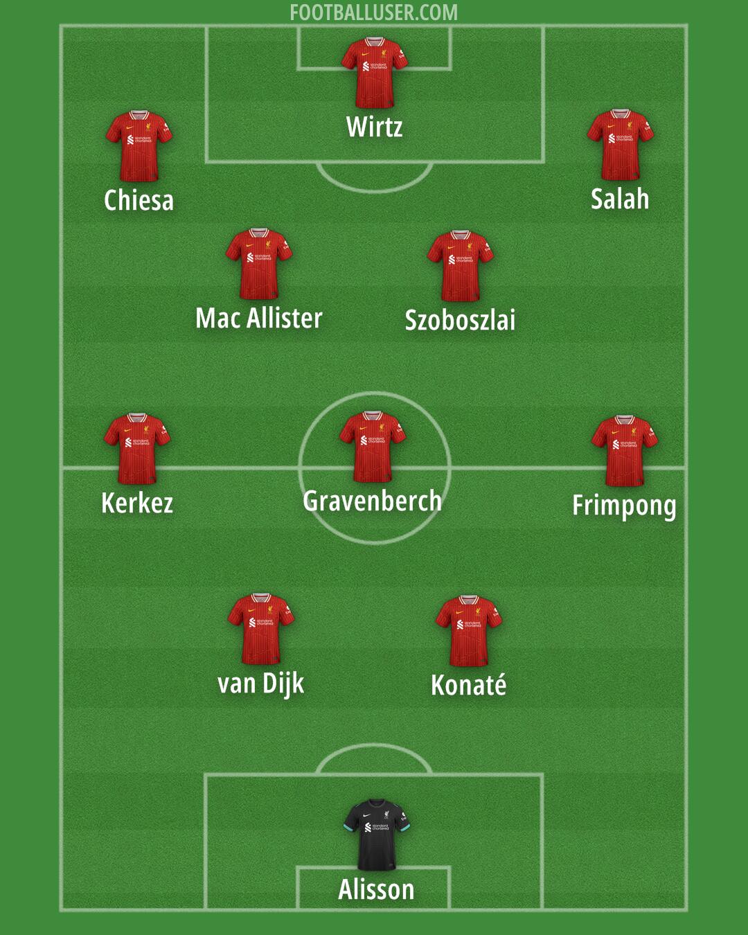 Liverpool Formation 2025