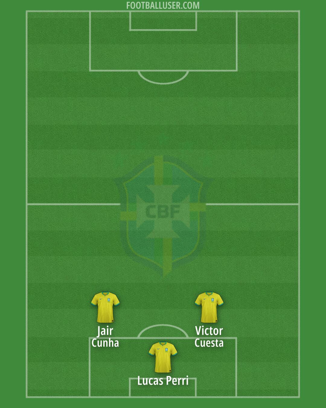 Brazil Formation 2025