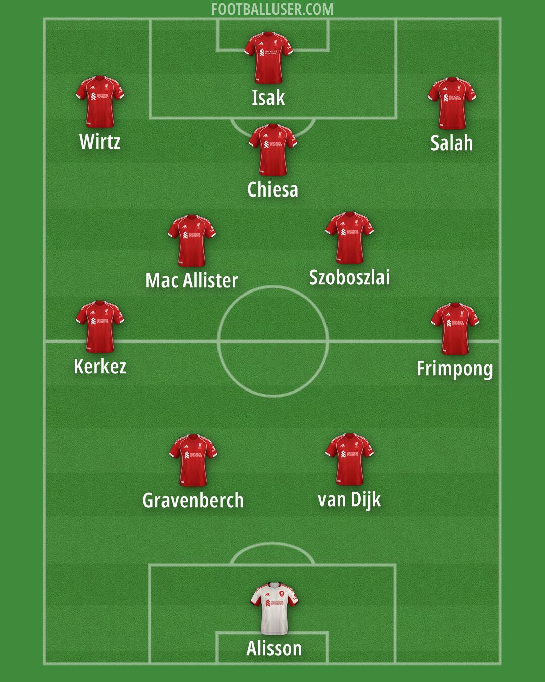 Liverpool Formation 2025