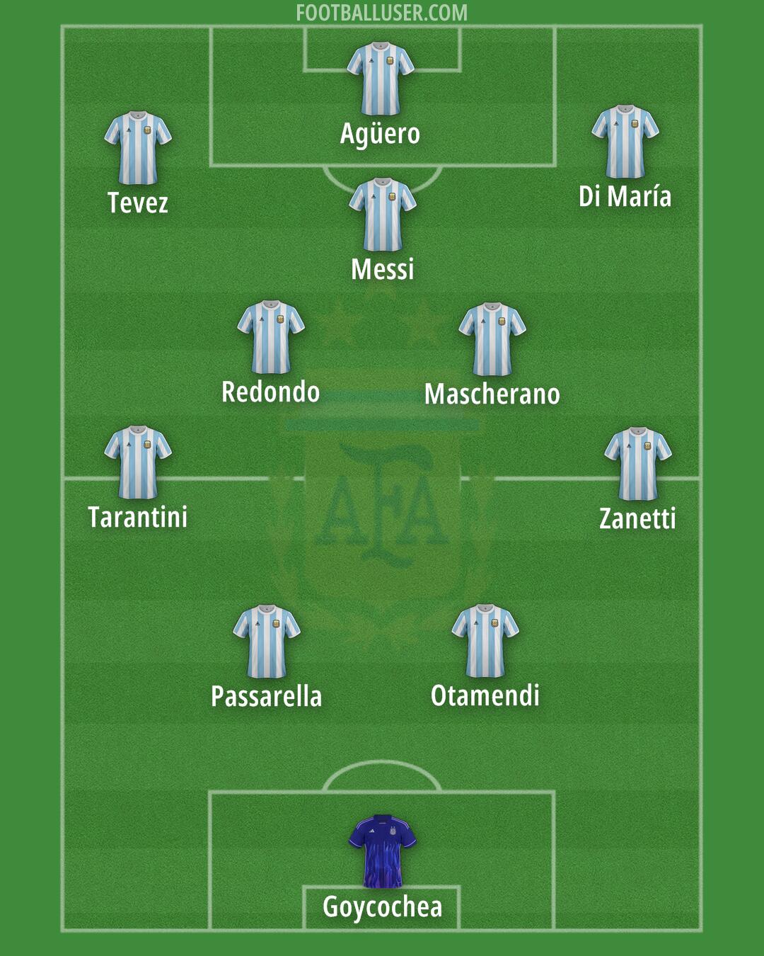 Argentina Formation 2025