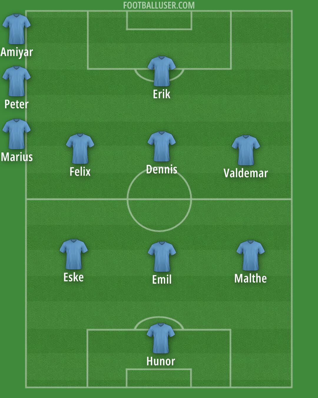 Custom Team Formation 2025