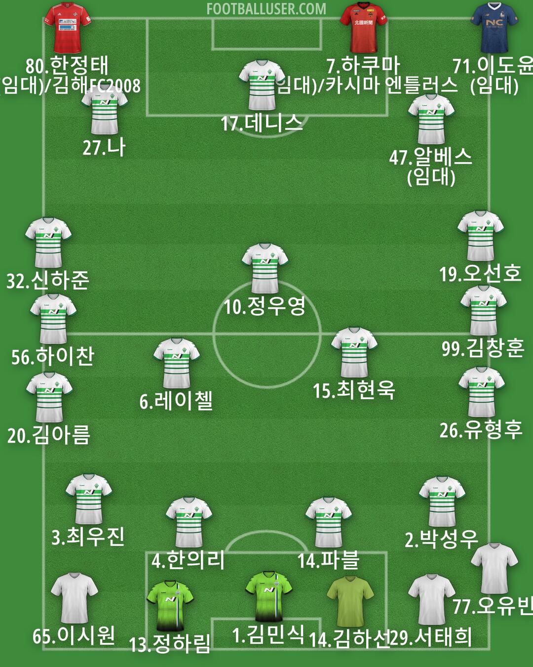 Custom Team Formation 2025