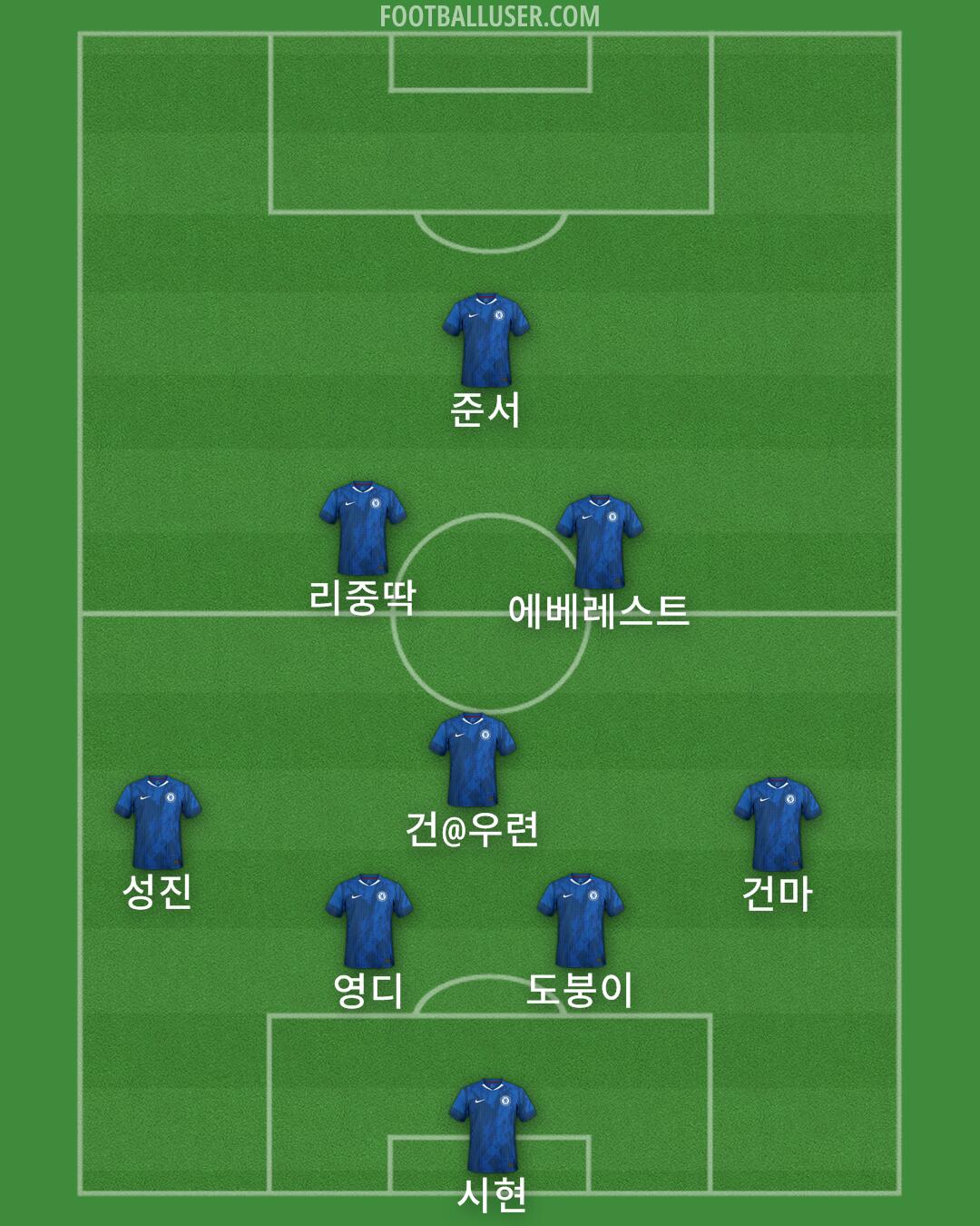 Chelsea Formation 2025