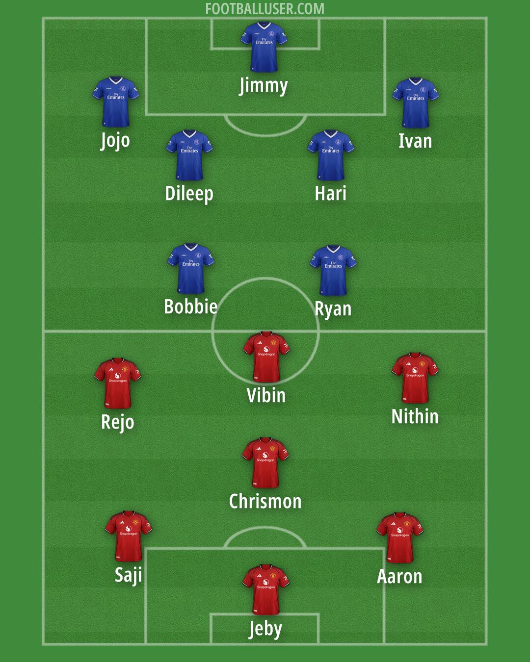 Custom Team Formation 2025