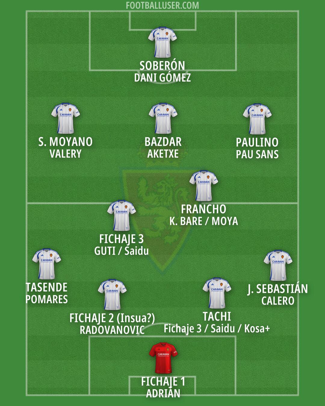 Real Zaragoza Formation 2025
