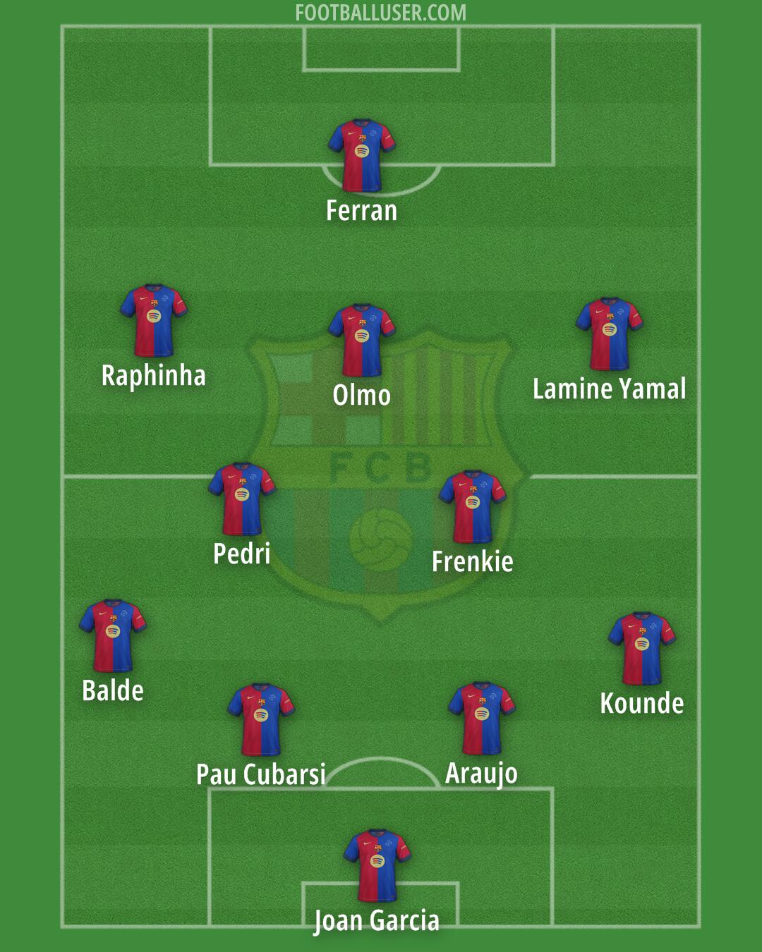 Barcelona Formation 2025