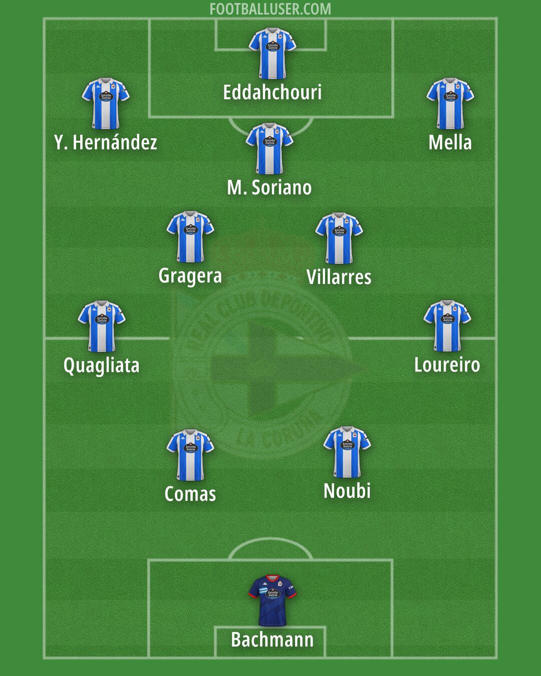 Deportivo Formation 2025