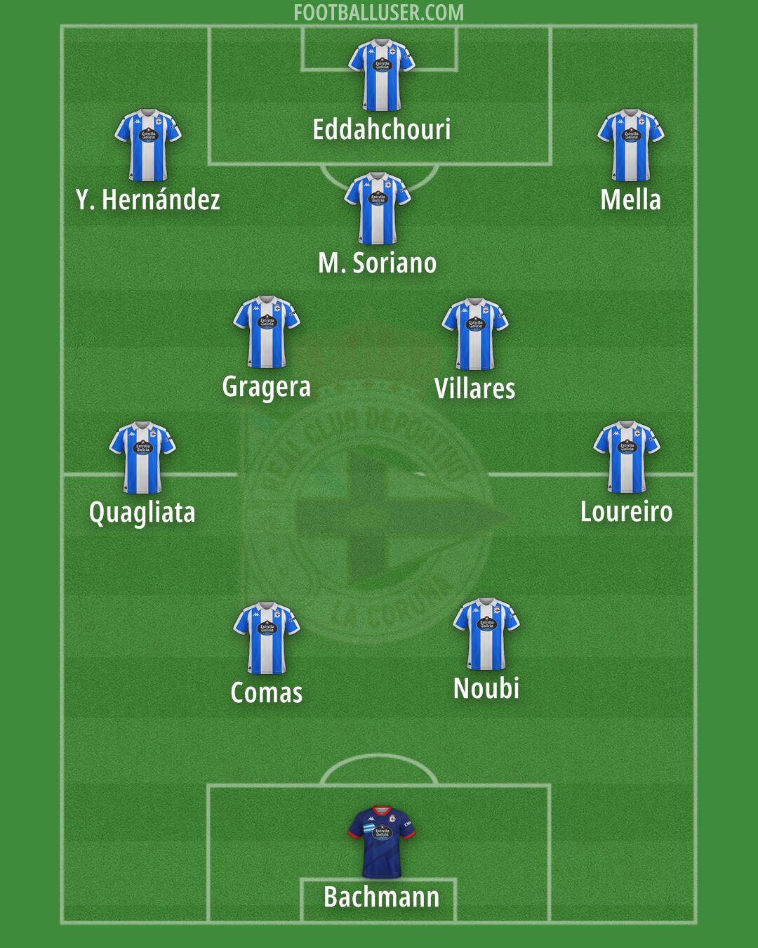 Deportivo Formation 2025