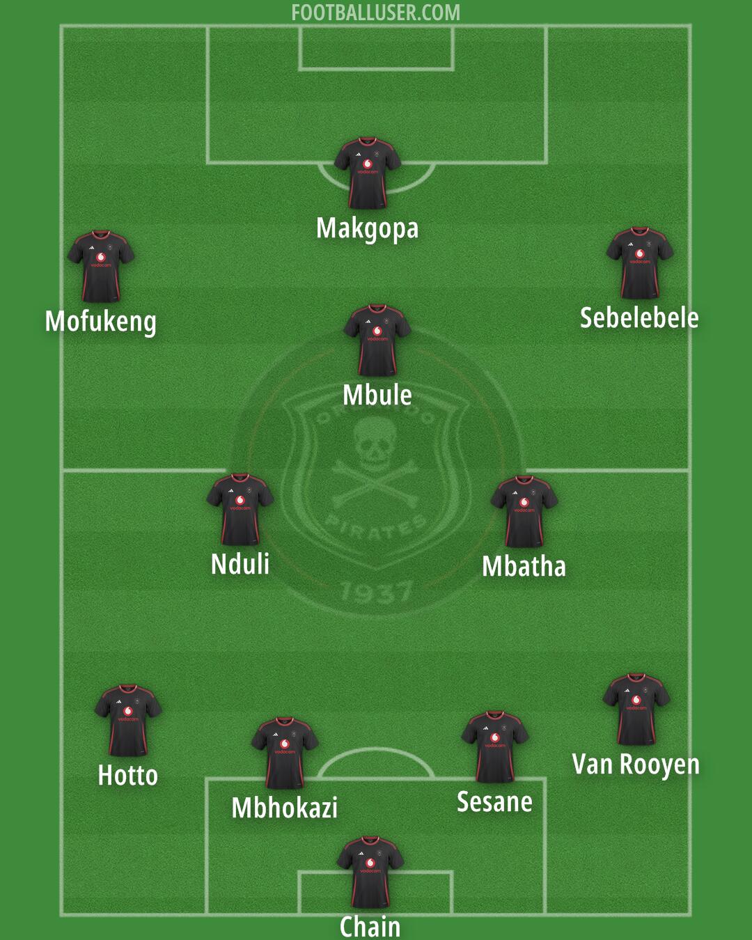 Orlando Pirates Formation 2025