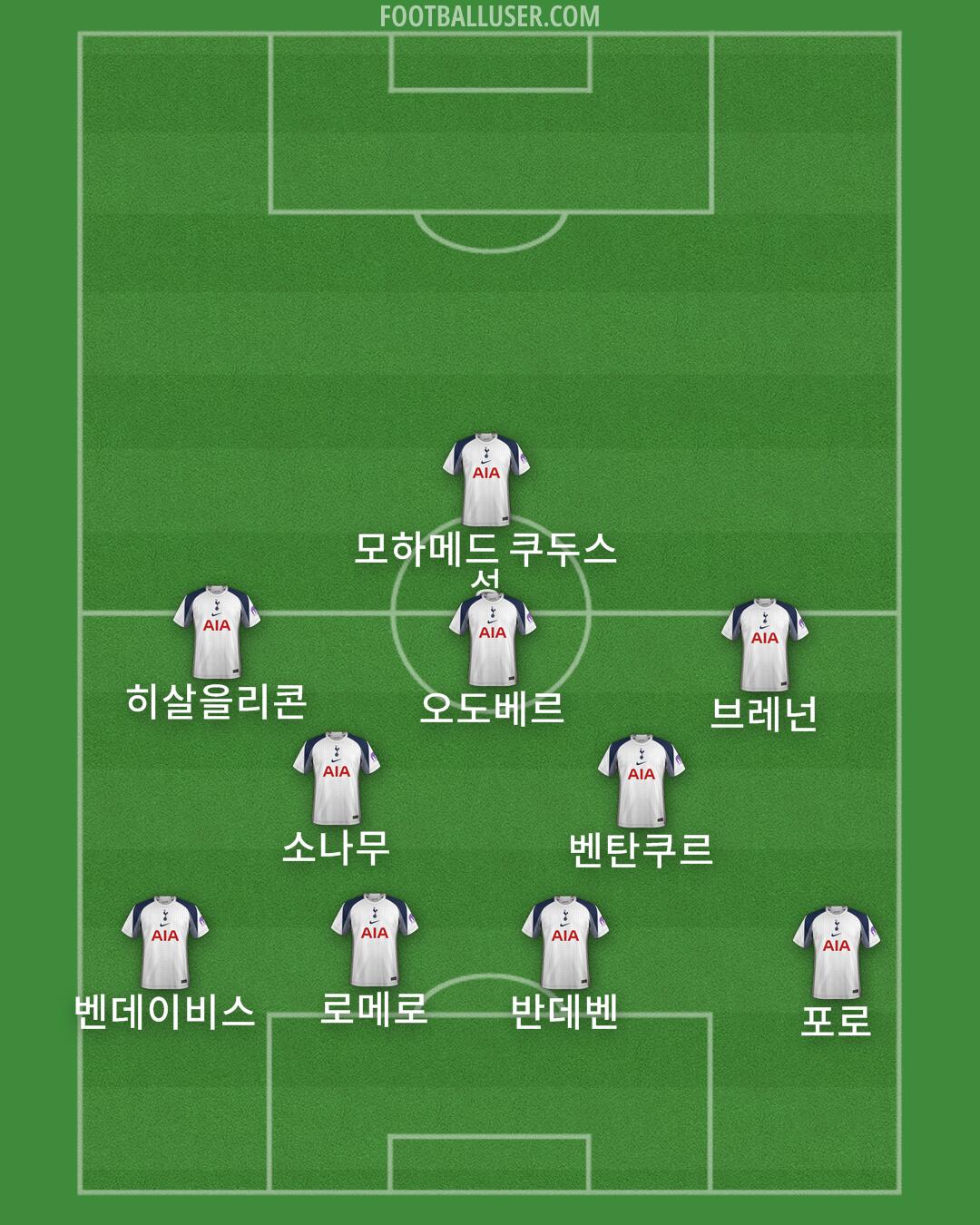 Tottenham Formation 2025