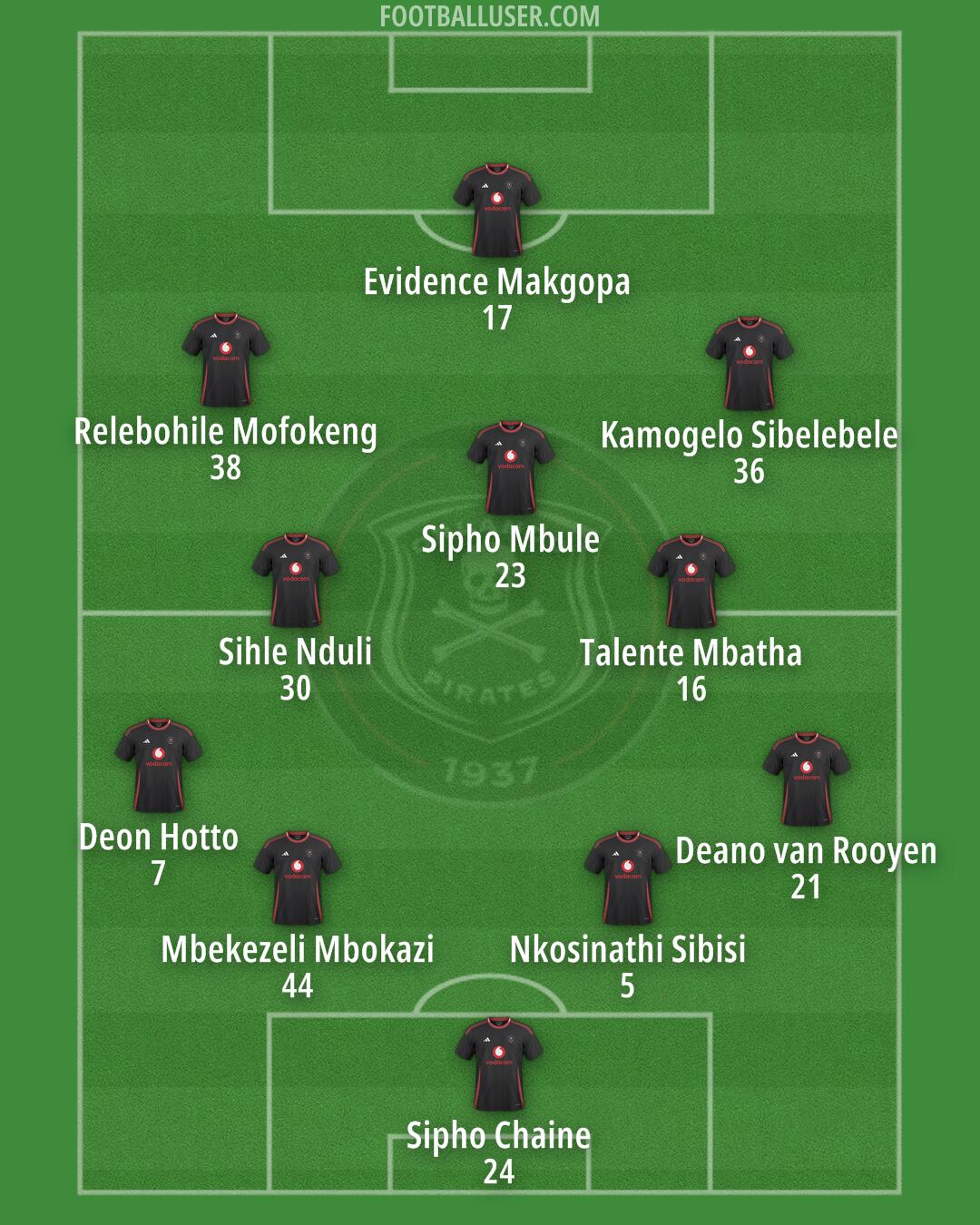 Orlando Pirates Formation 2025
