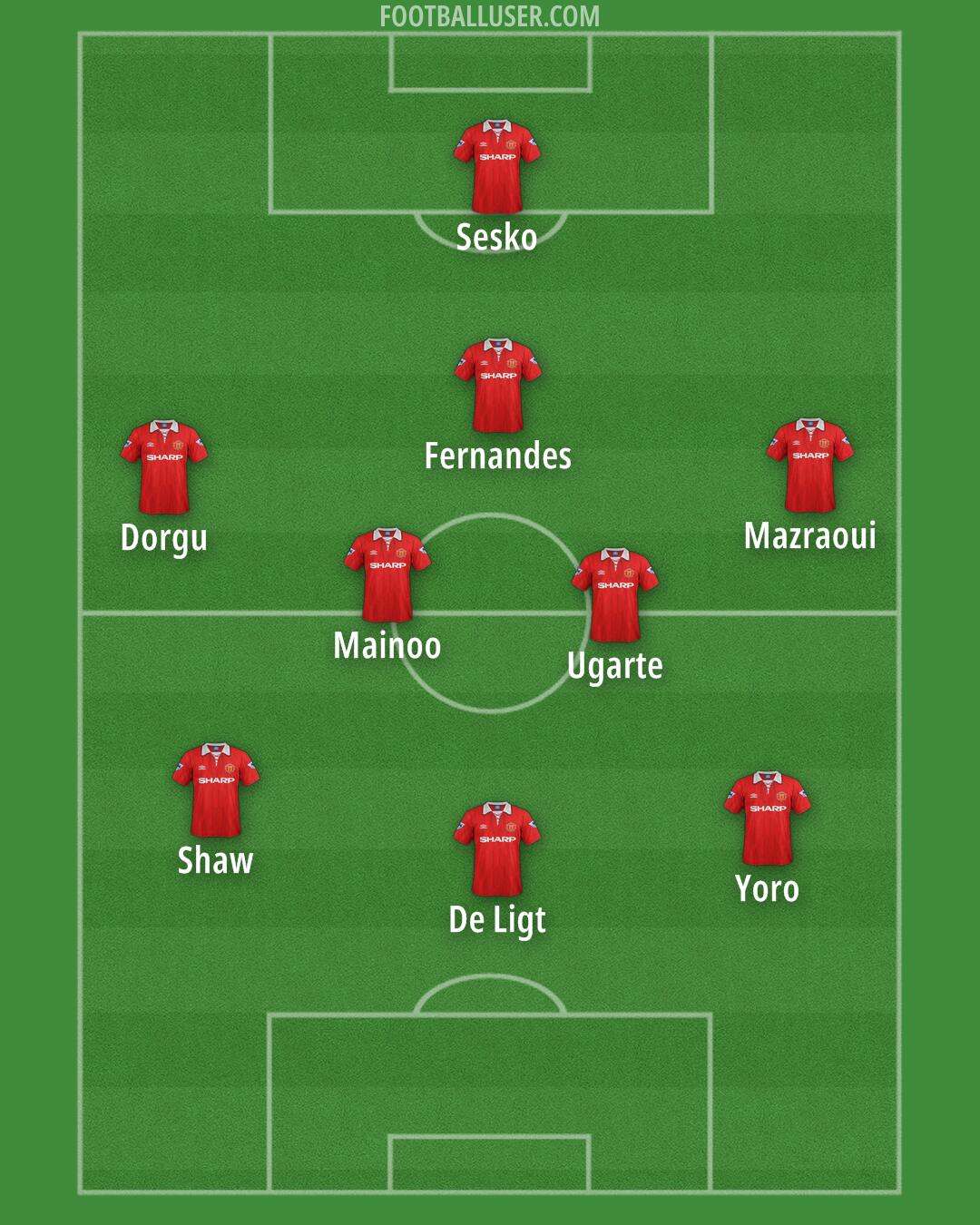 Man Utd Formation 2025