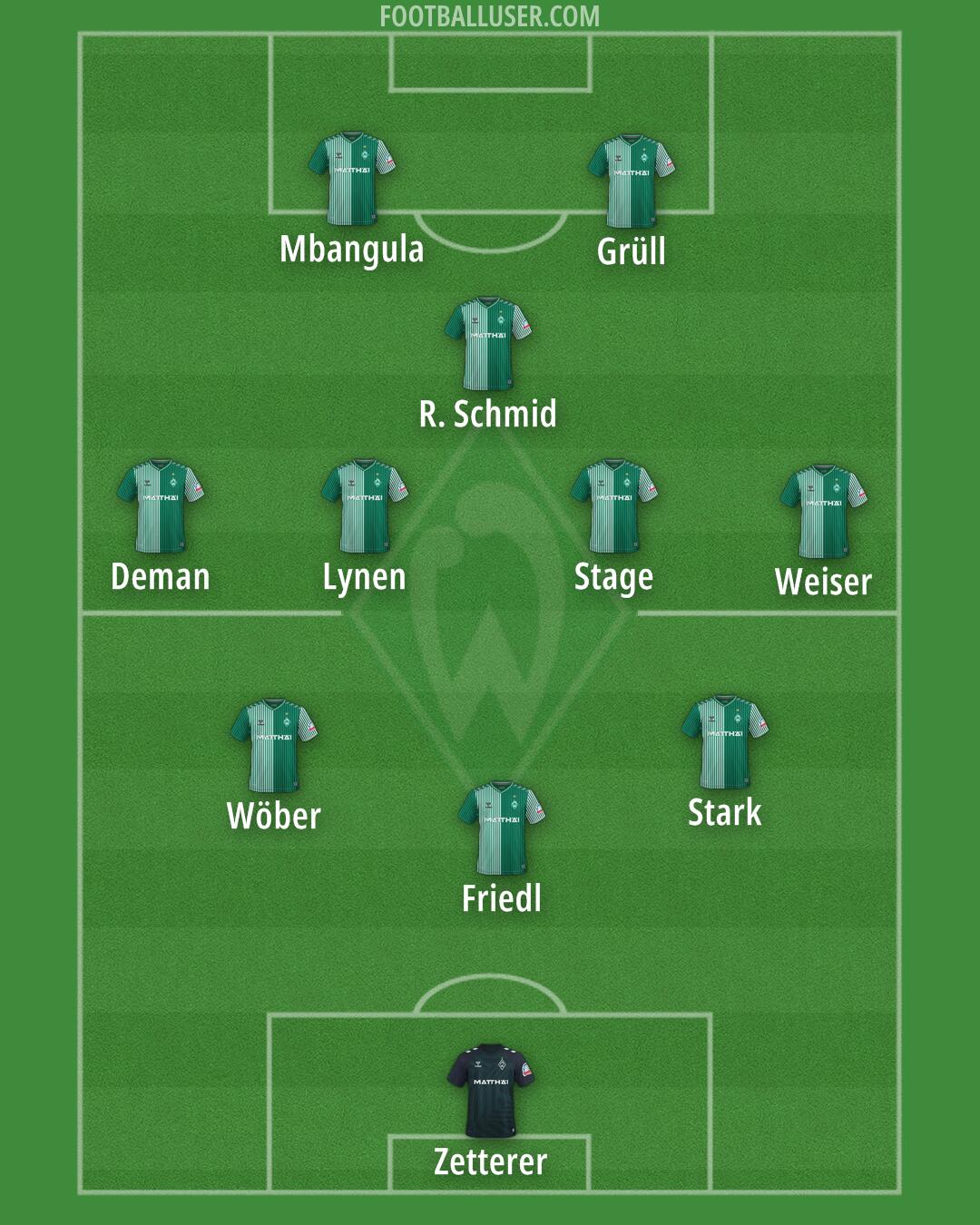 Werder Bremen Formation 2025