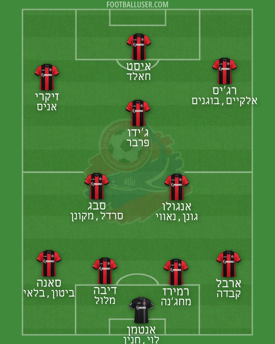 Hapoel Haifa Formation 2025