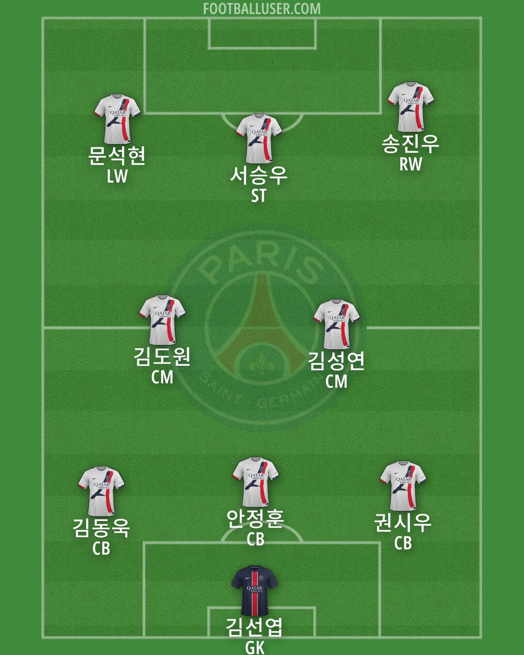 PSG Formation 2025