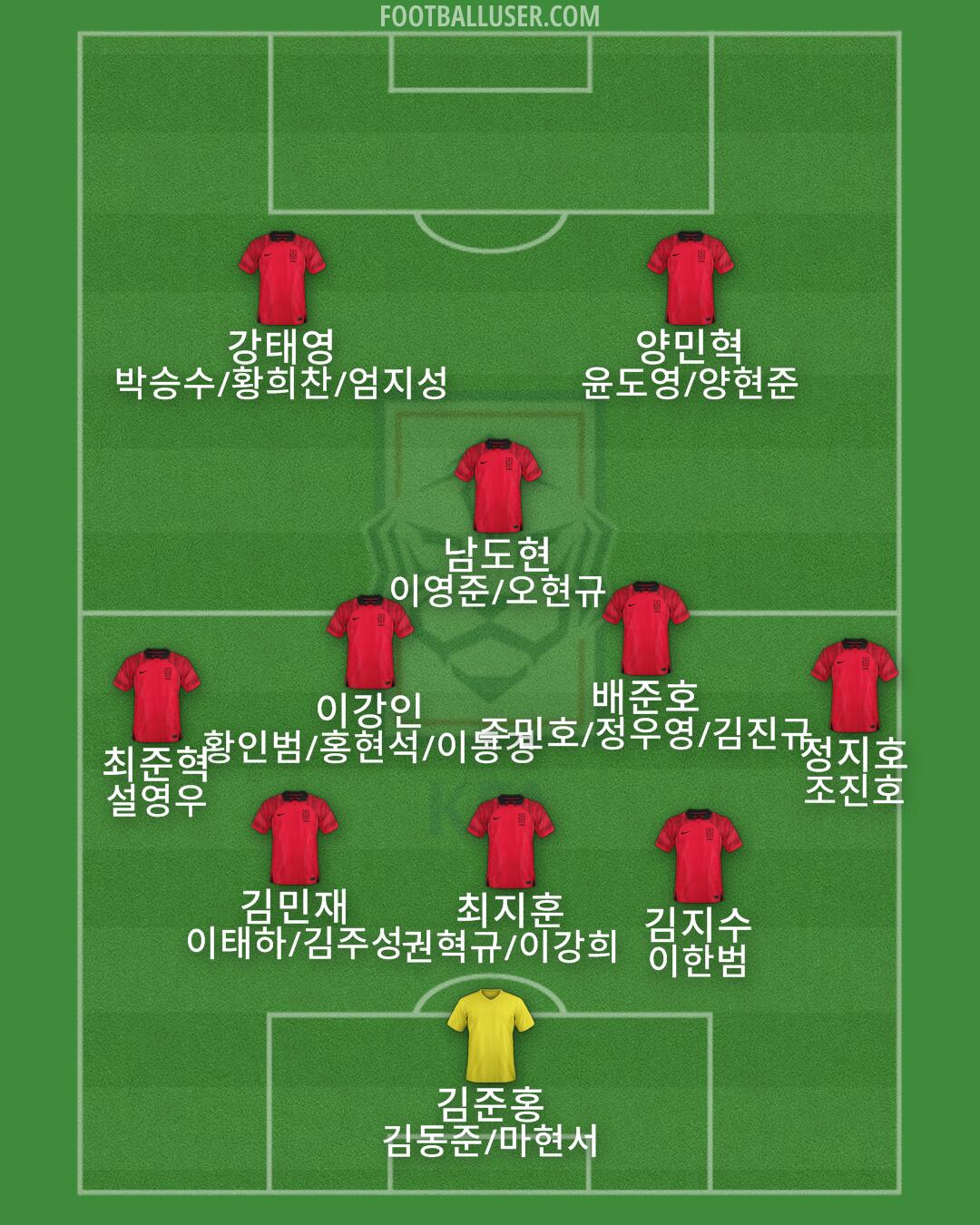 South Korea Formation 2025