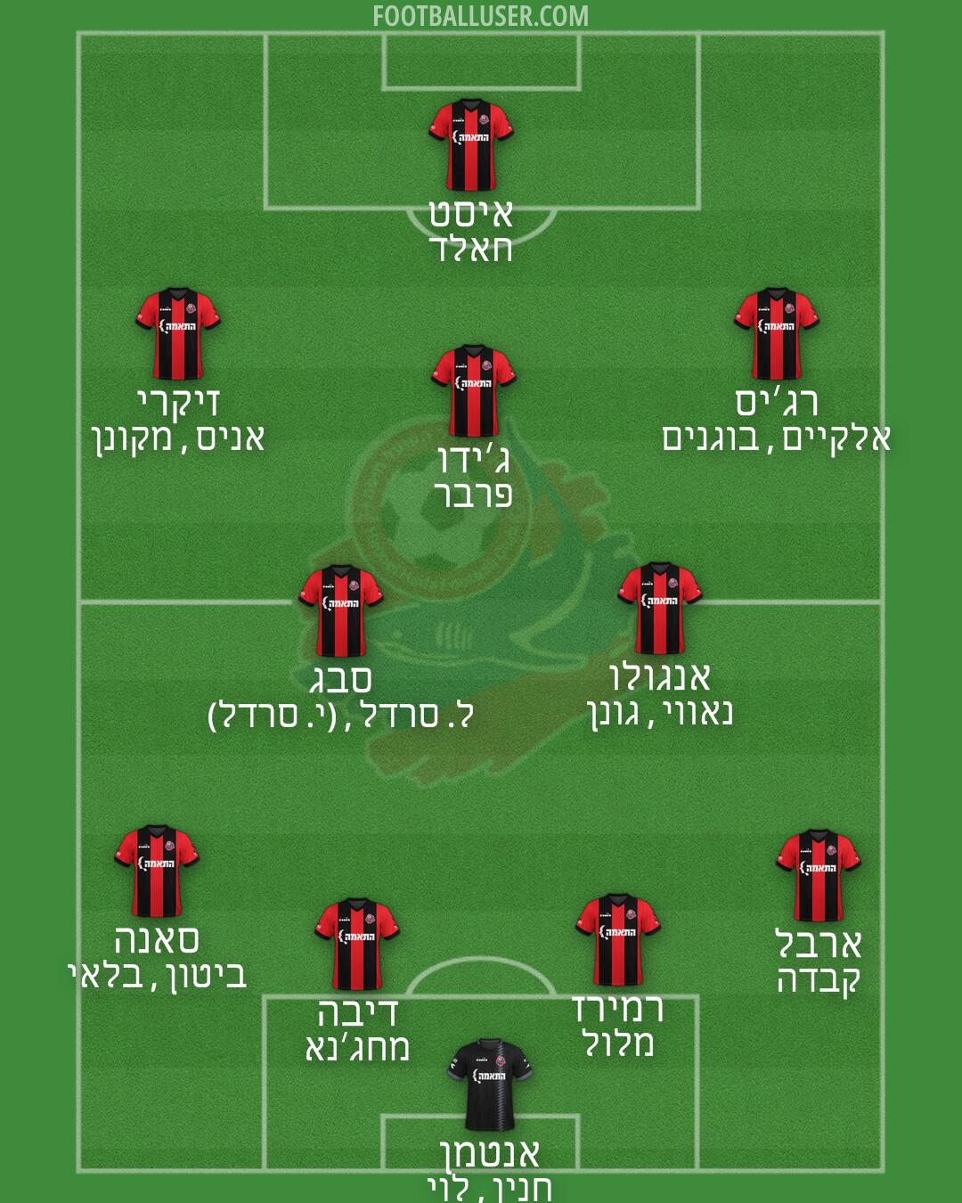 Hapoel Haifa Formation 2025
