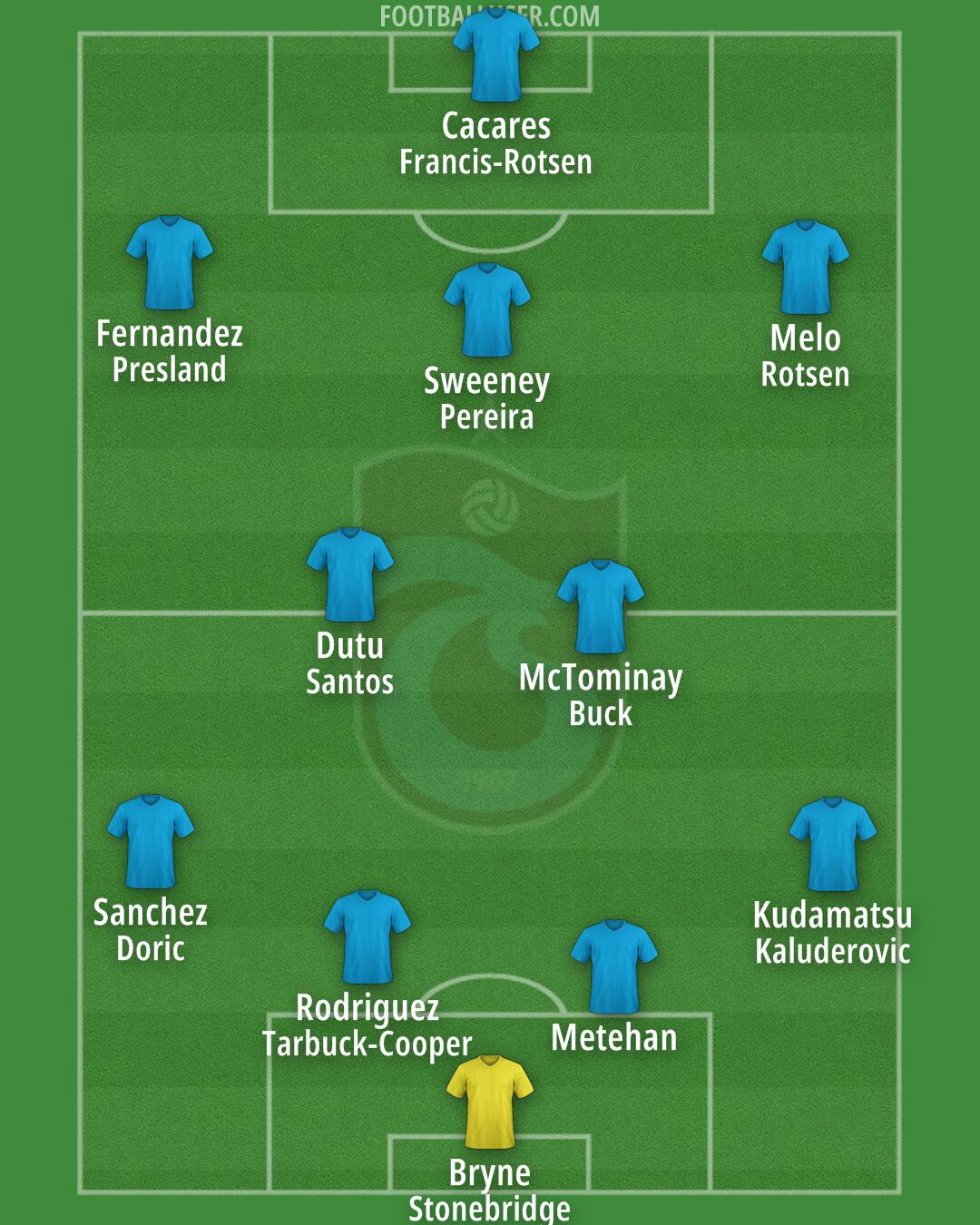 Trabzonspor Formation 2025