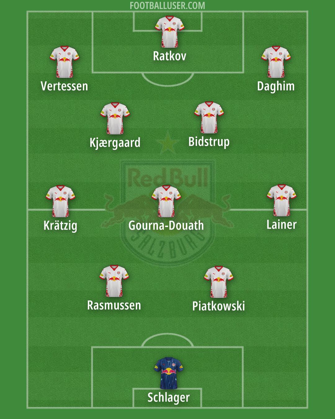 RB Salzburg Formation 2025