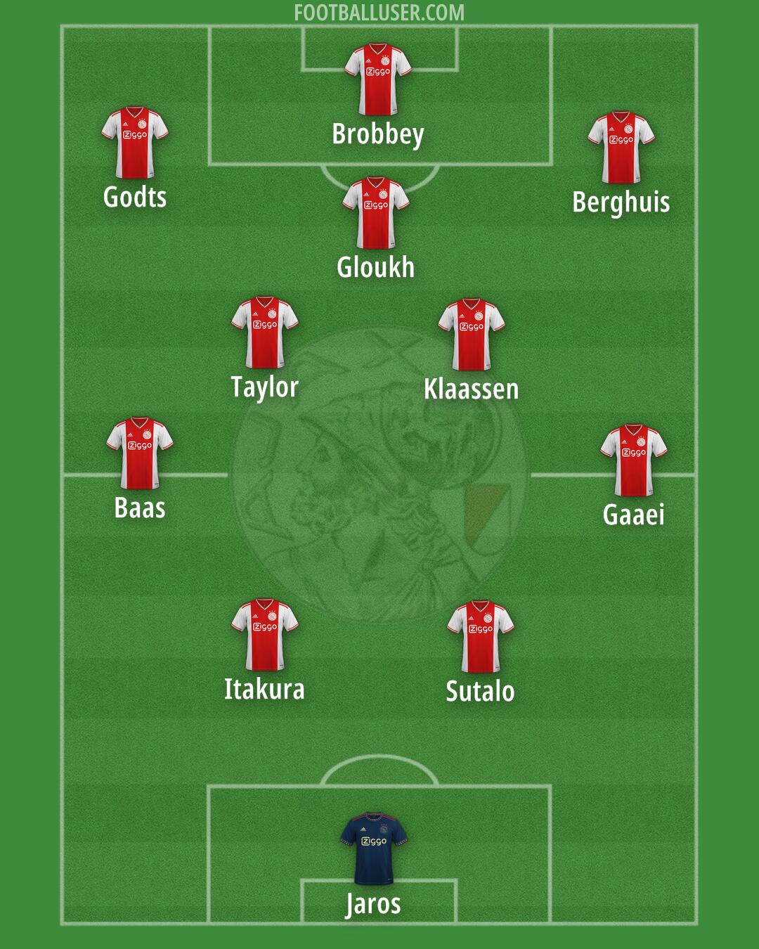 Ajax Formation 2025