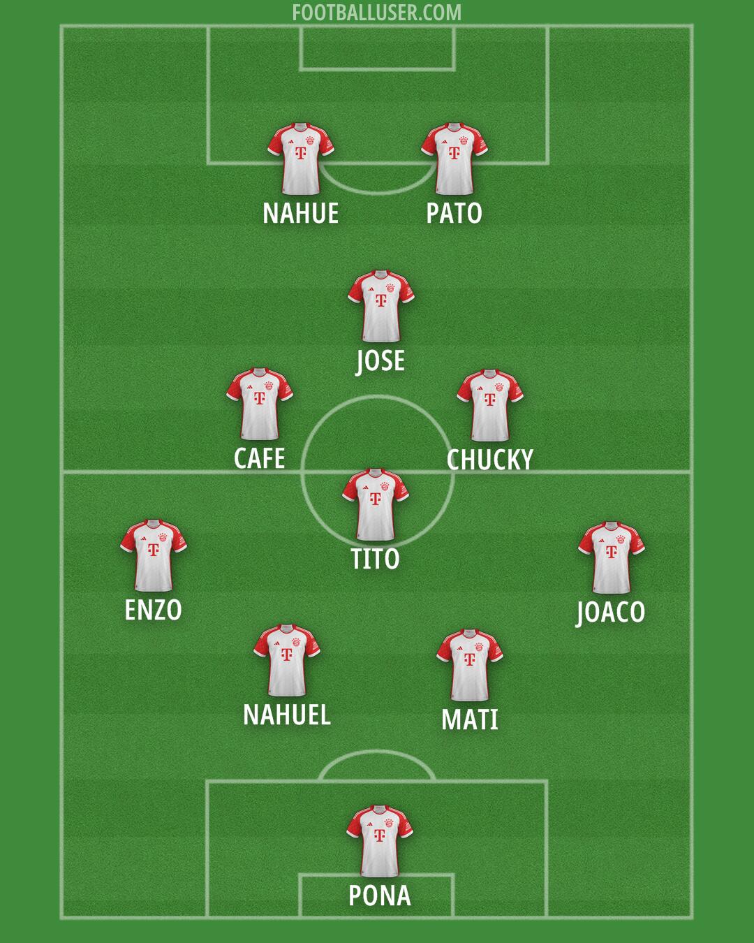 FC Bayern Formation 2025