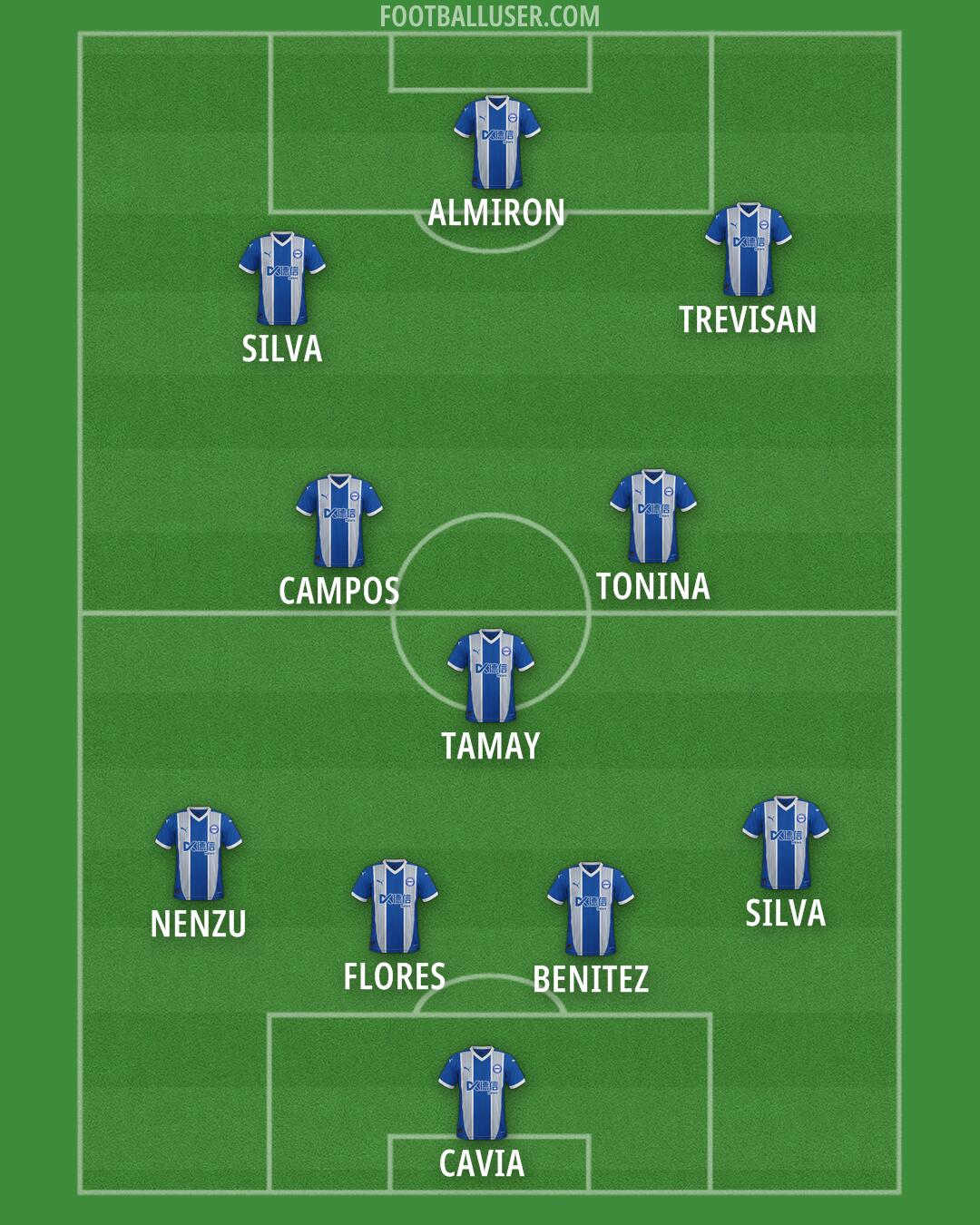 Alavés Formation 2025