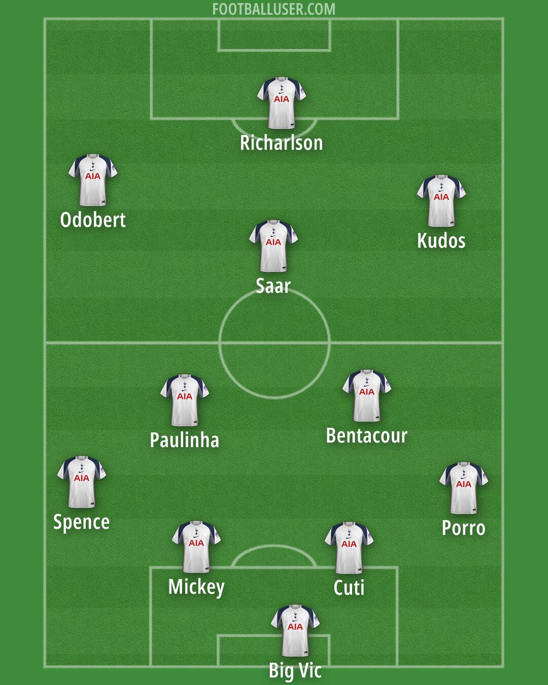Tottenham Formation 2025