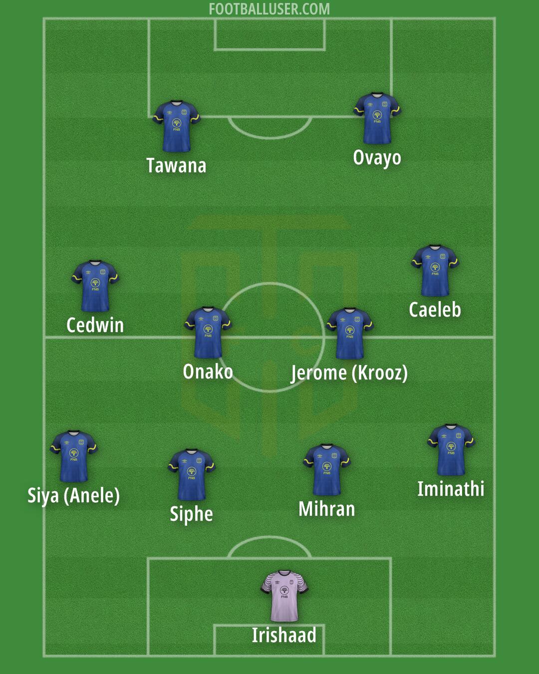 Cape Town City Formation 2025