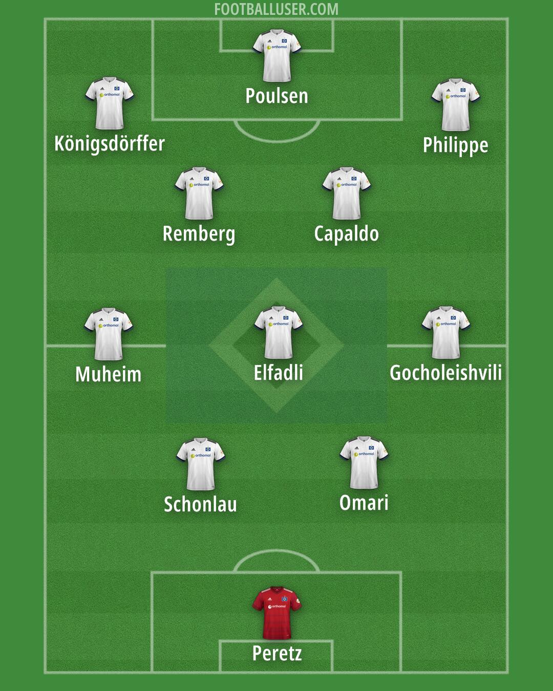 Hamburg Formation 2025