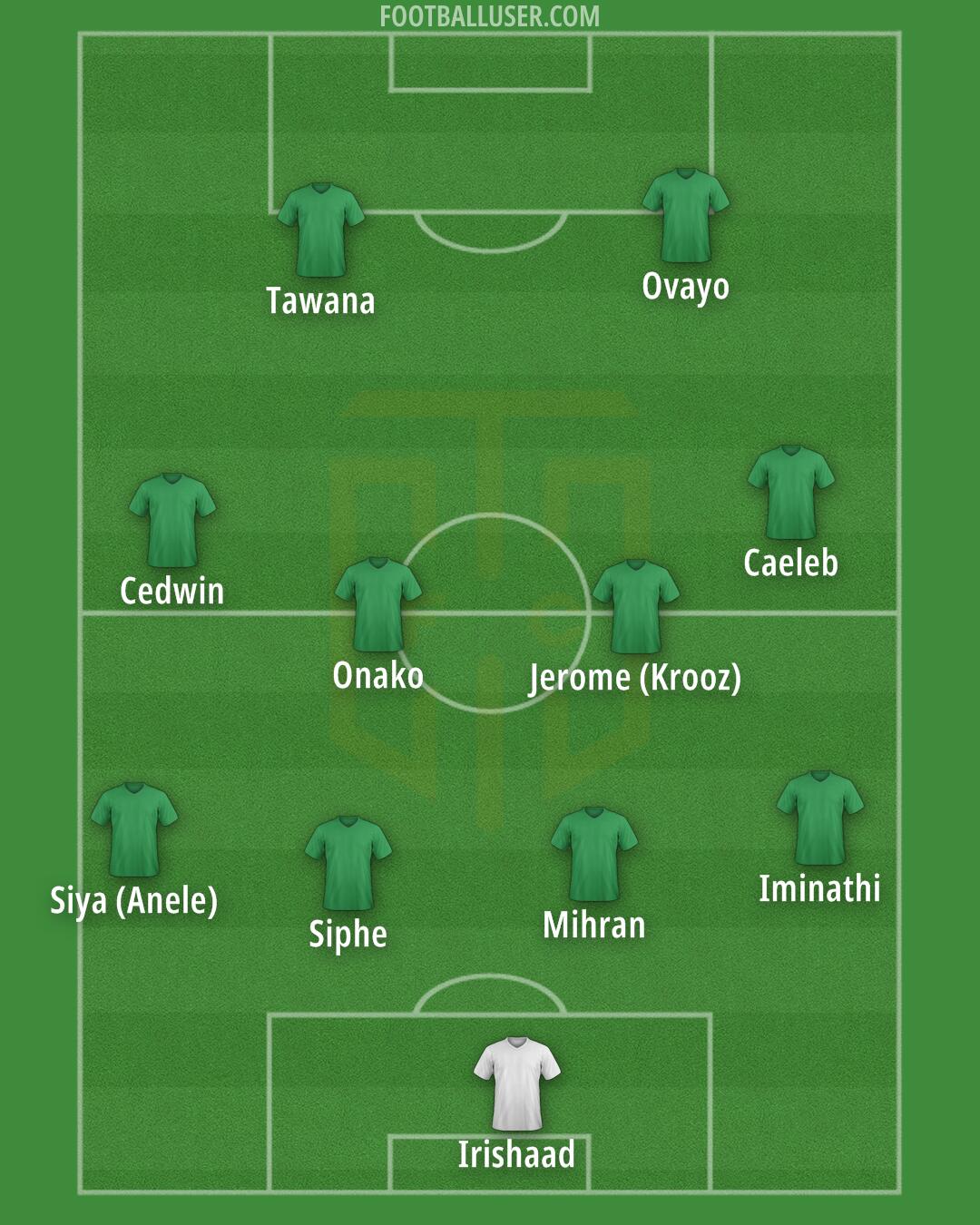 Cape Town City Formation 2025