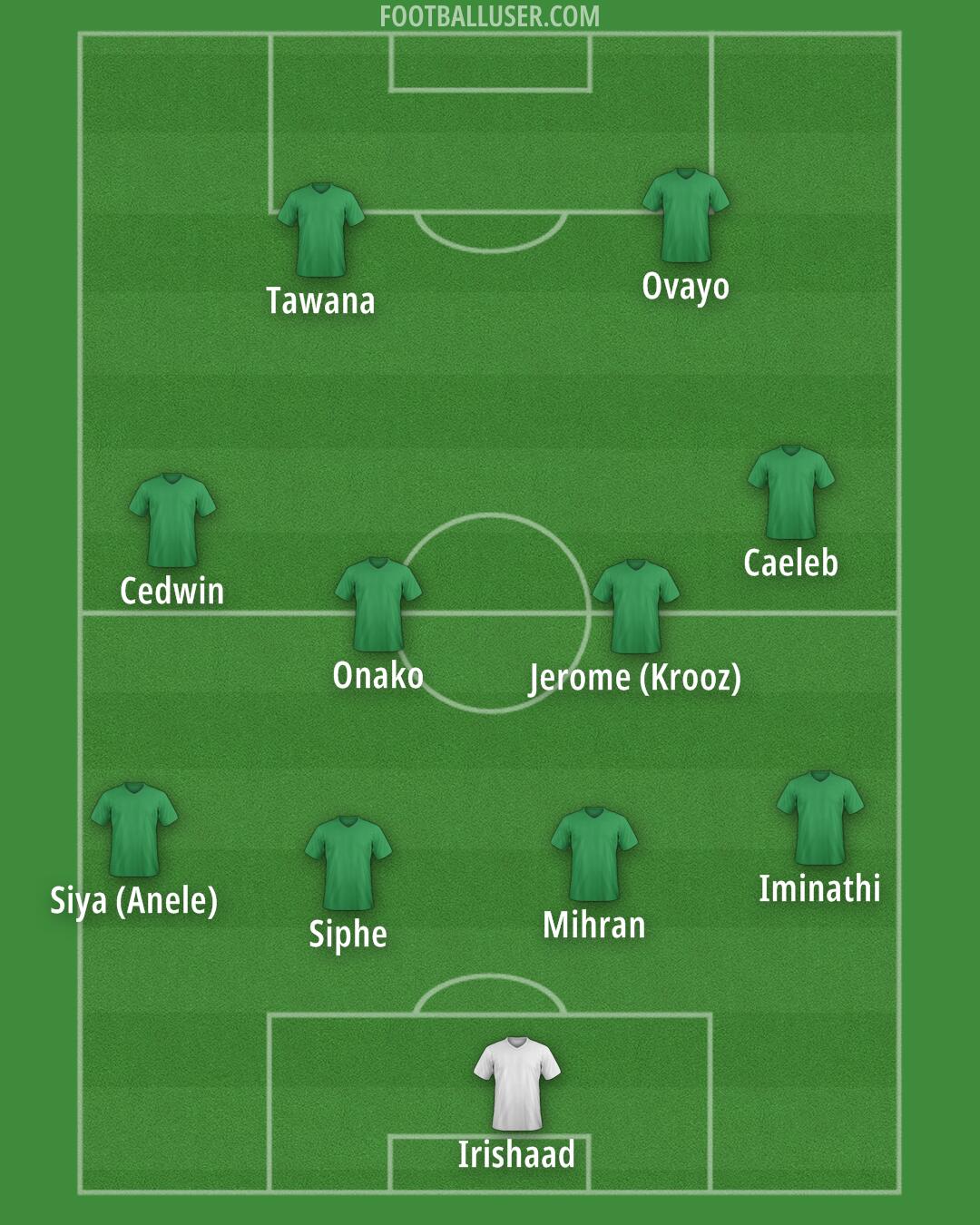 Cape Town City Formation 2025
