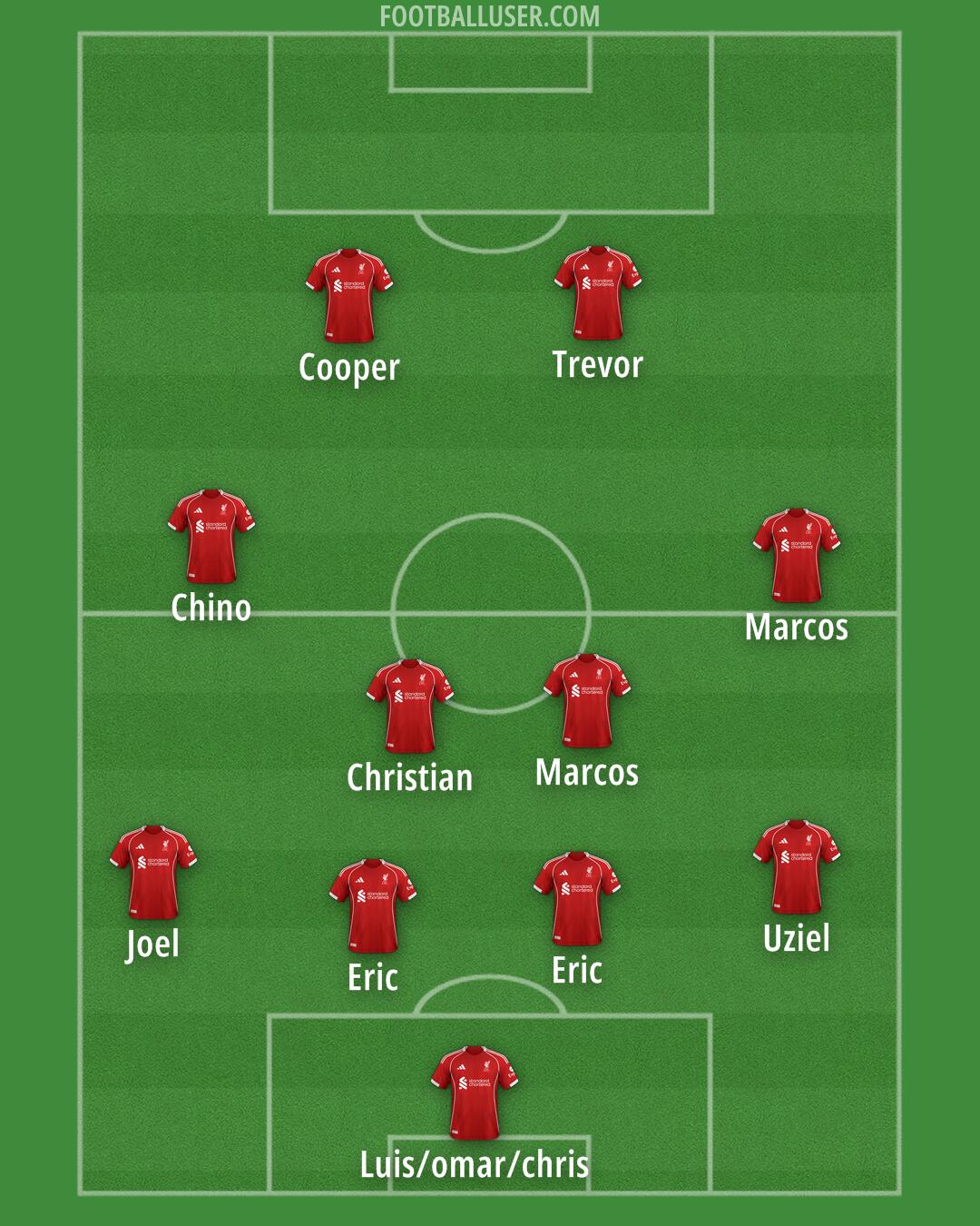 Liverpool Formation 2025