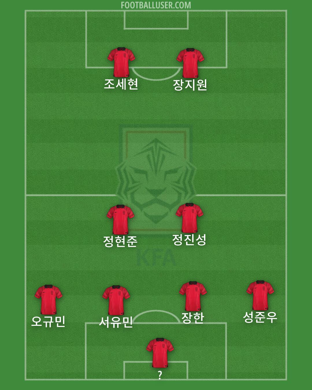 South Korea Formation 2025
