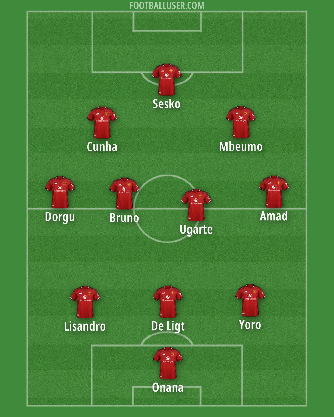 Man Utd Formation 2025