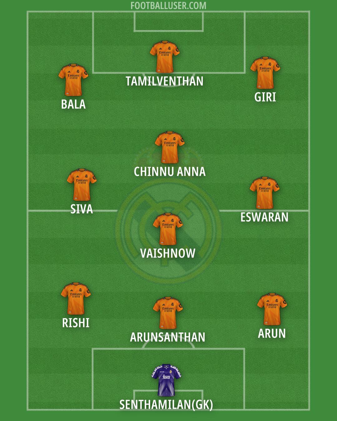 Real Madrid Formation 2025