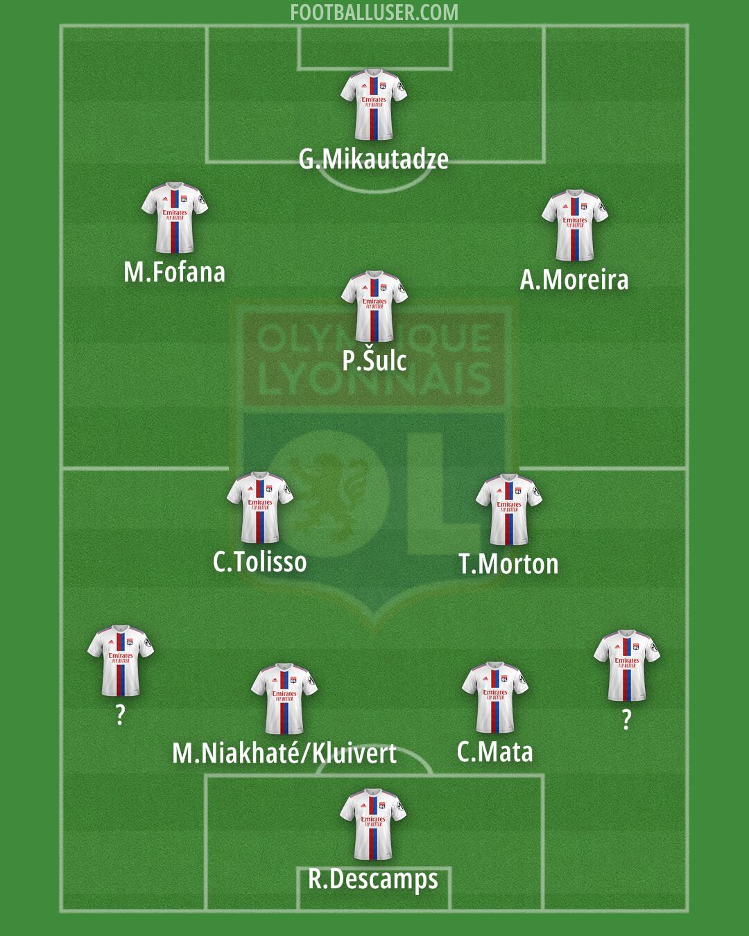 Lyon Formation 2025