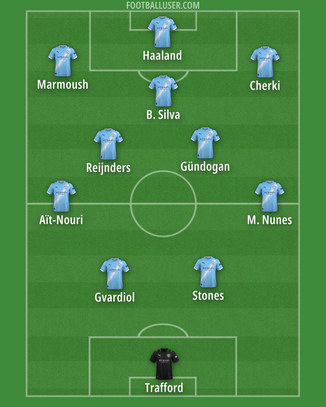 Man City Formation 2025