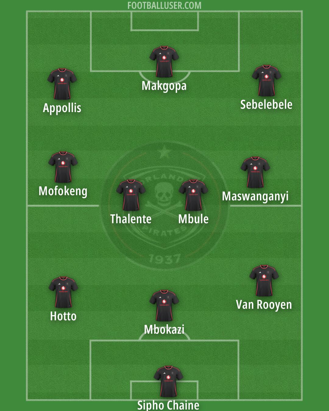 Orlando Pirates Formation 2025