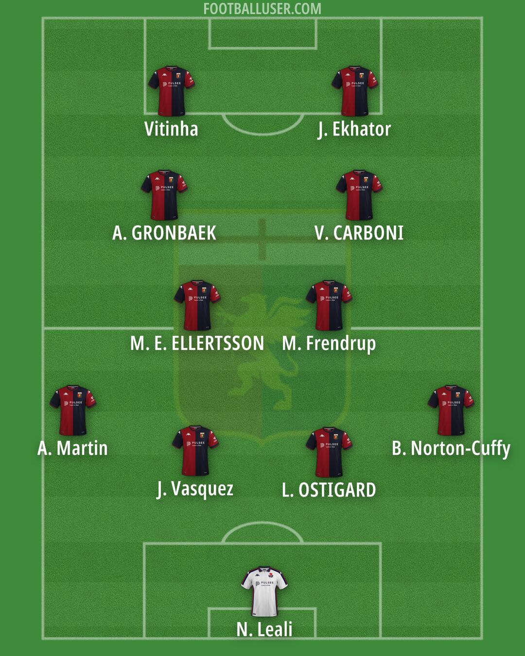 Genoa Formation 2025